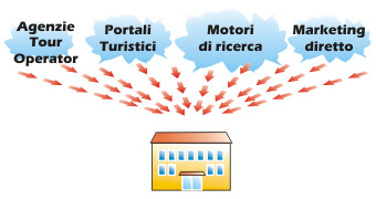 Con il PCA (Piano di Crescita Aziendale)
