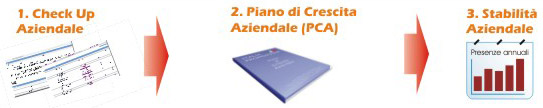 Piano di Crescita Aziendale (PCA) 