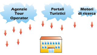 Senza il PCA (Piano di Crescita Aziendale)