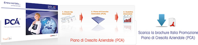 Piano di Crescita Aziendale