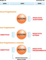 Zoom in finestra separata