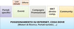 Zoom in finestra separata